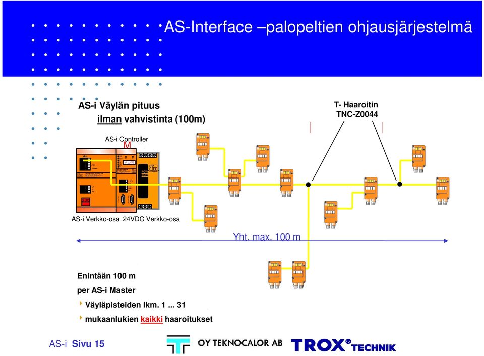 SUPPLY AS-i Verkko-osa 24VDC Verkko-osa Yht. max.