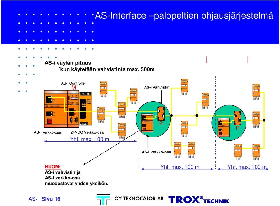 POWER SUPPLY AS-i verkko-osa 24VDC Verkko-osa Yht. max.