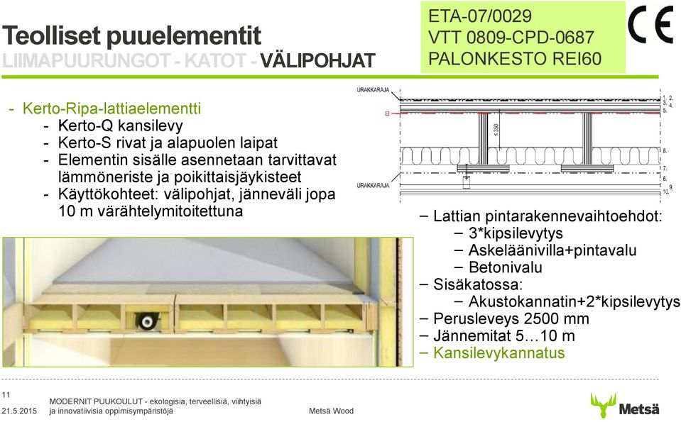 välipohjat, jänneväli jopa 10 m värähtelymitoitettuna Lattian pintarakennevaihtoehdot: 3*kipsilevytys