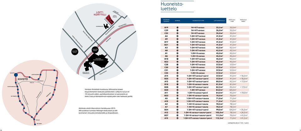 2 35,0 m 2 A4 2 1-2H + KT-varaus 41,0 m 2 41,0 m 2 A9 3 1-2H + KT-varaus 41,0 m 2 41,0 m 2 B17 1 1-2H + KT-varaus 41,0 m 2 41,0 m 2 Vanha Hämeenlinnantie B21 2 1-2H + KT-varaus 41,0 m 2 41,0 m 2