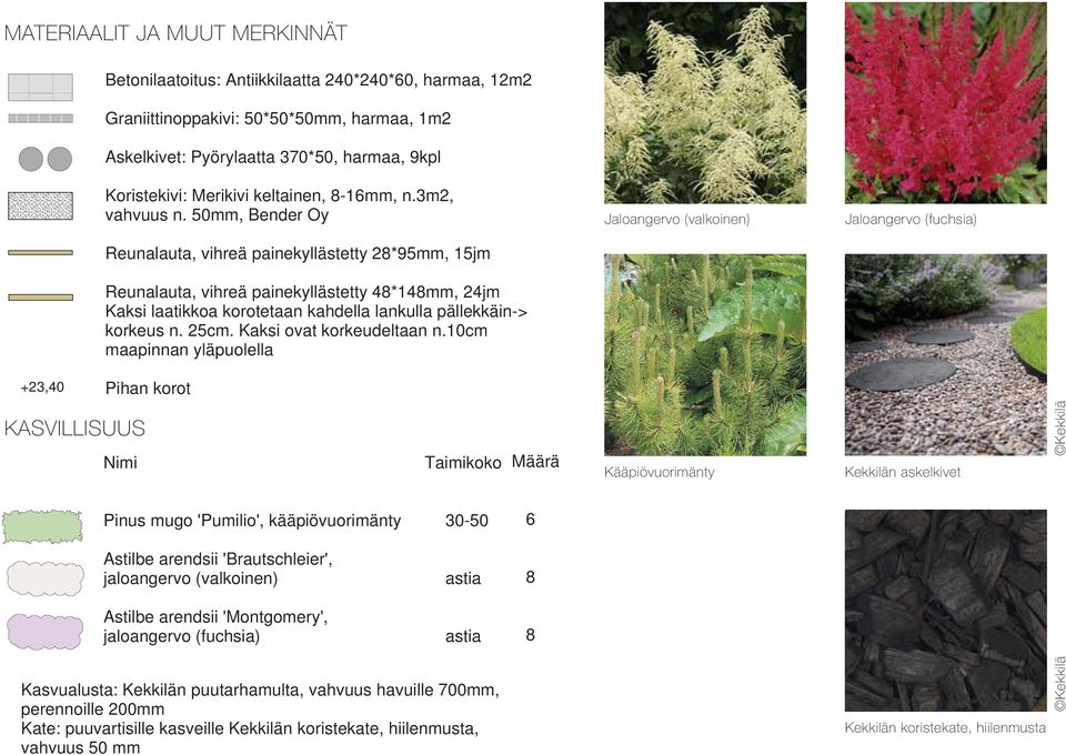 50mm, Bender Oy Reunalauta, vihreä painekyllästetty 28*95mm, 15jm Reunalauta, vihreä painekyllästetty 48*148mm, 24jm Kaksi laatikkoa korotetaan kahdella lankulla pällekkäin-> korkeus n. 25cm.