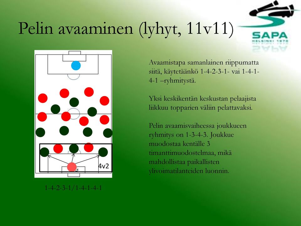 Yksi keskikentän keskustan pelaajista liikkuu topparien väliin pelattavaksi.