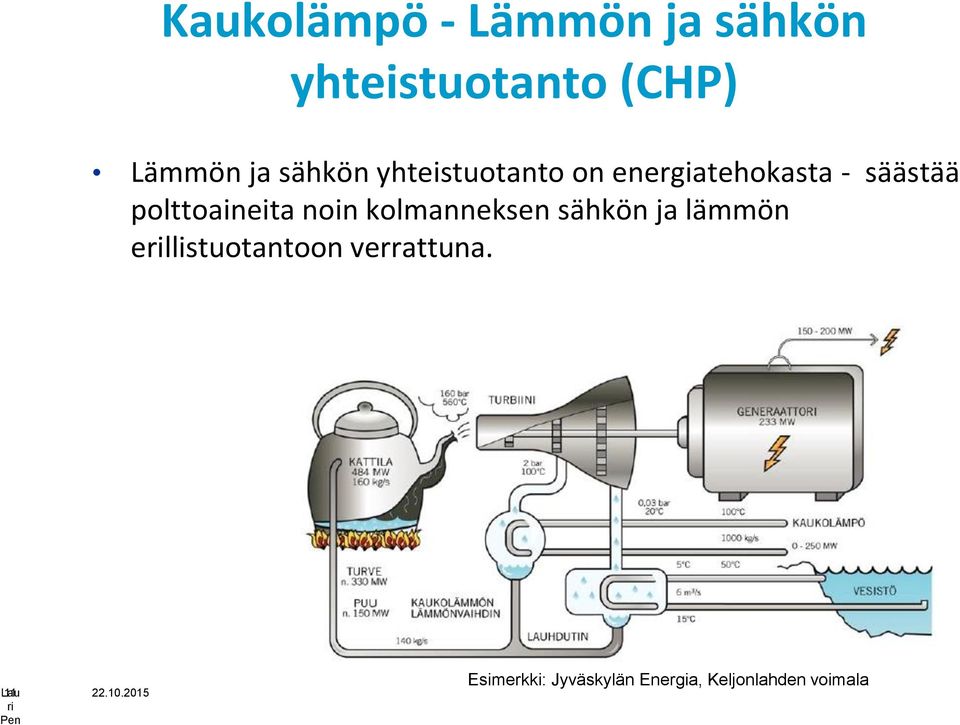 noin kolmanneksen sähkön ja lämmön erillistuotantoon verrattuna.