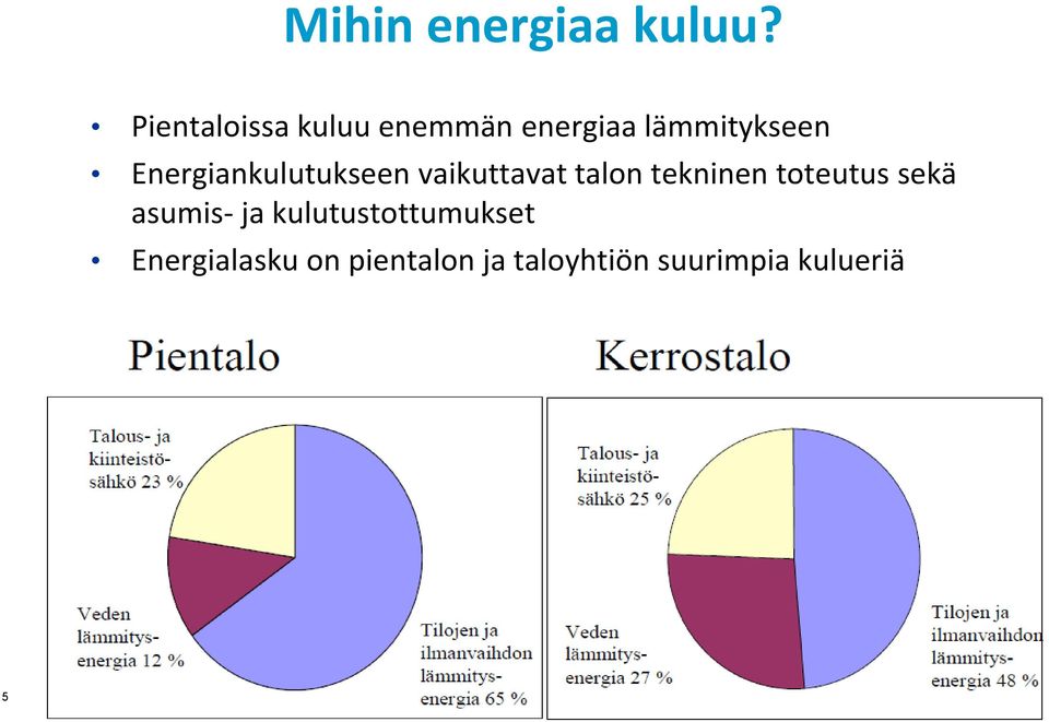 Energiankulutukseen vaikuttavat talon tekninen toteutus