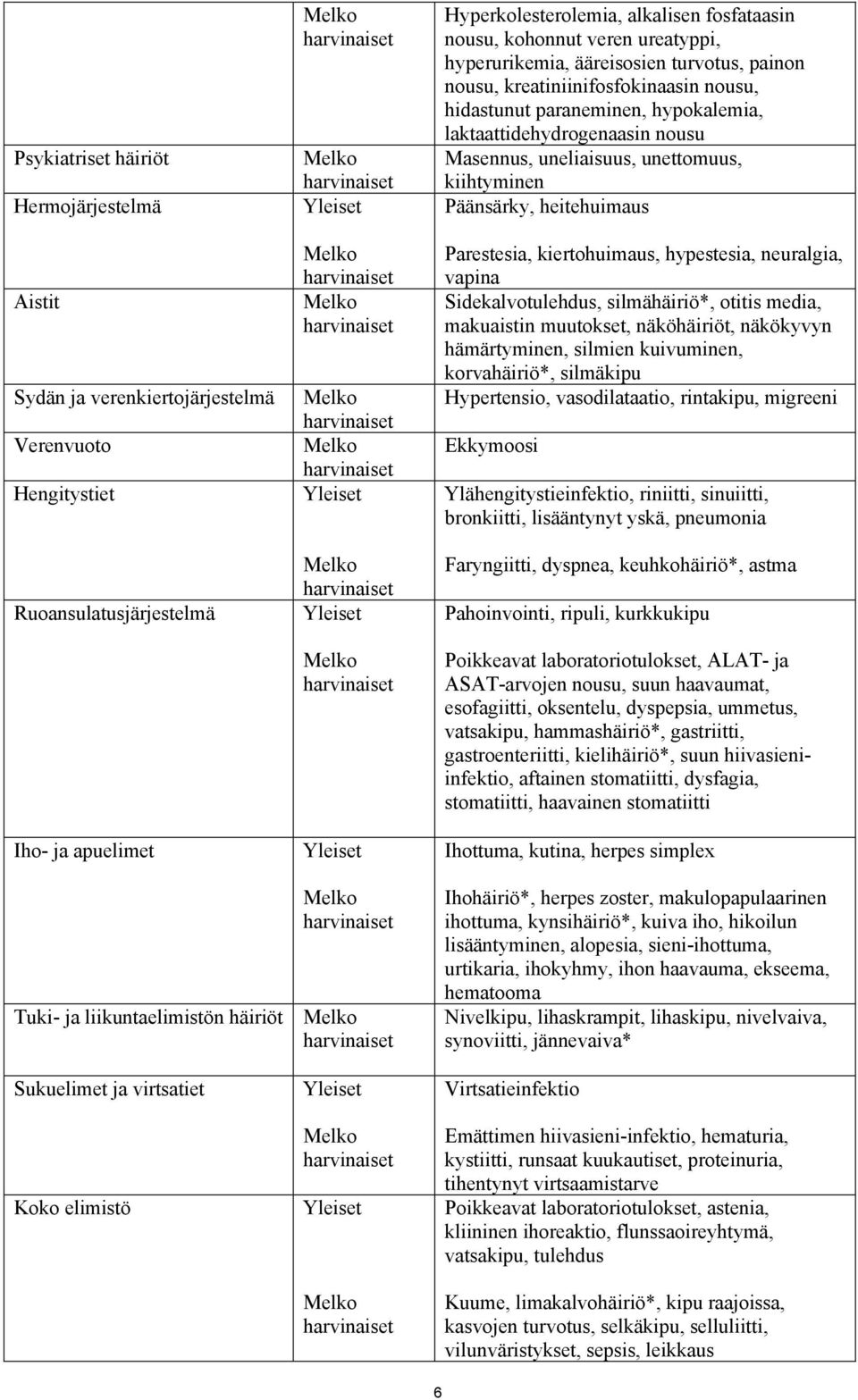 kreatiniinifosfokinaasin nousu, hidastunut paraneminen, hypokalemia, laktaattidehydrogenaasin nousu Masennus, uneliaisuus, unettomuus, kiihtyminen Päänsärky, heitehuimaus Parestesia, kiertohuimaus,