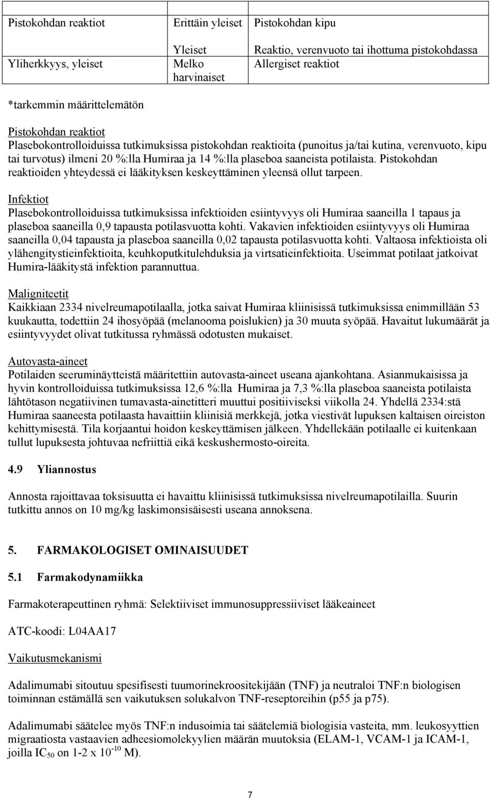 Pistokohdan reaktioiden yhteydessä ei lääkityksen keskeyttäminen yleensä ollut tarpeen.