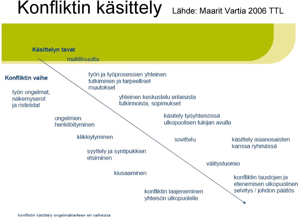 Lähde: