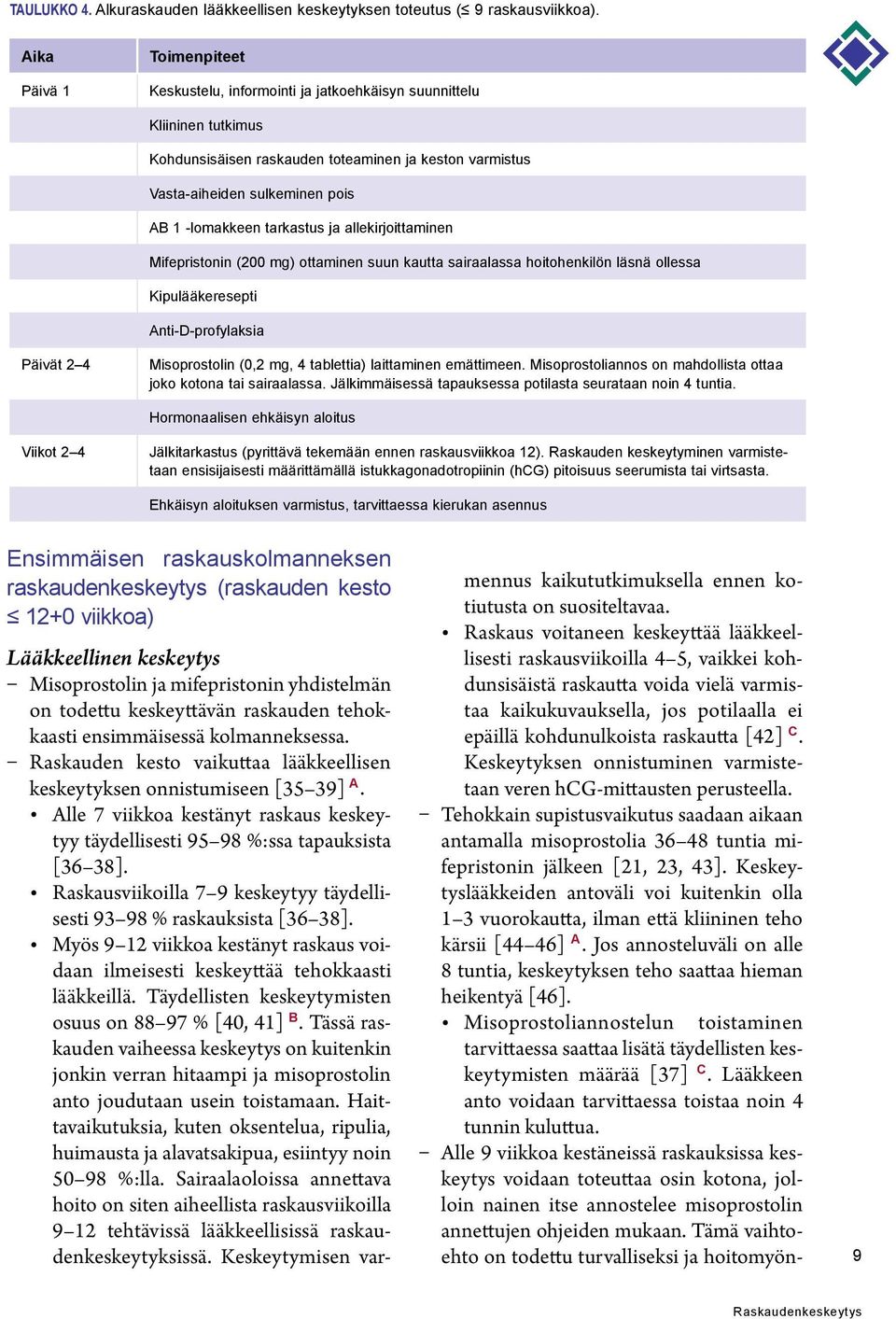 -lomakkeen tarkastus ja allekirjoittaminen Mifepristonin (200 mg) ottaminen suun kautta sairaalassa hoitohenkilön läsnä ollessa Kipulääkeresepti Anti-D-profylaksia Päivät 2 4 Misoprostolin (0,2 mg, 4