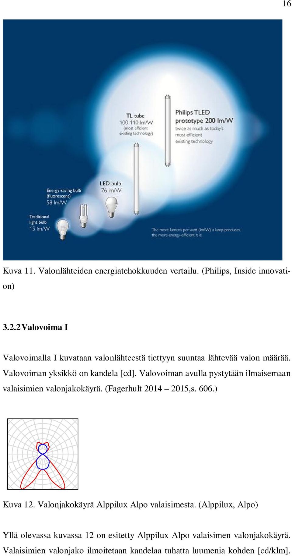 Valovoiman avulla pystytään ilmaisemaan valaisimien valonjakokäyrä. (Fagerhult 2014 2015,s. 606.) Kuva 12.