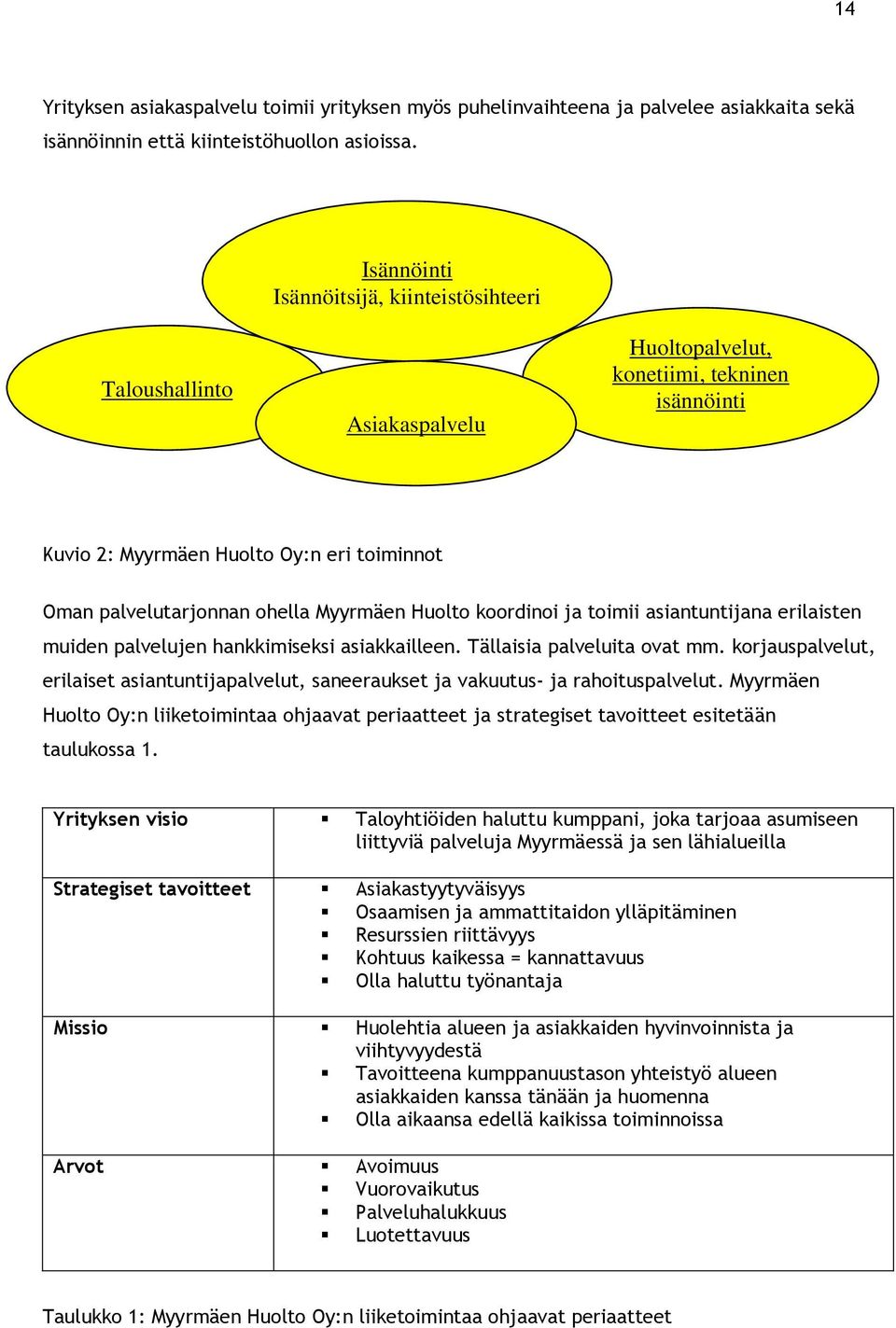 Myyrmäen Huolto koordinoi ja toimii asiantuntijana erilaisten muiden palvelujen hankkimiseksi asiakkailleen. Tällaisia palveluita ovat mm.