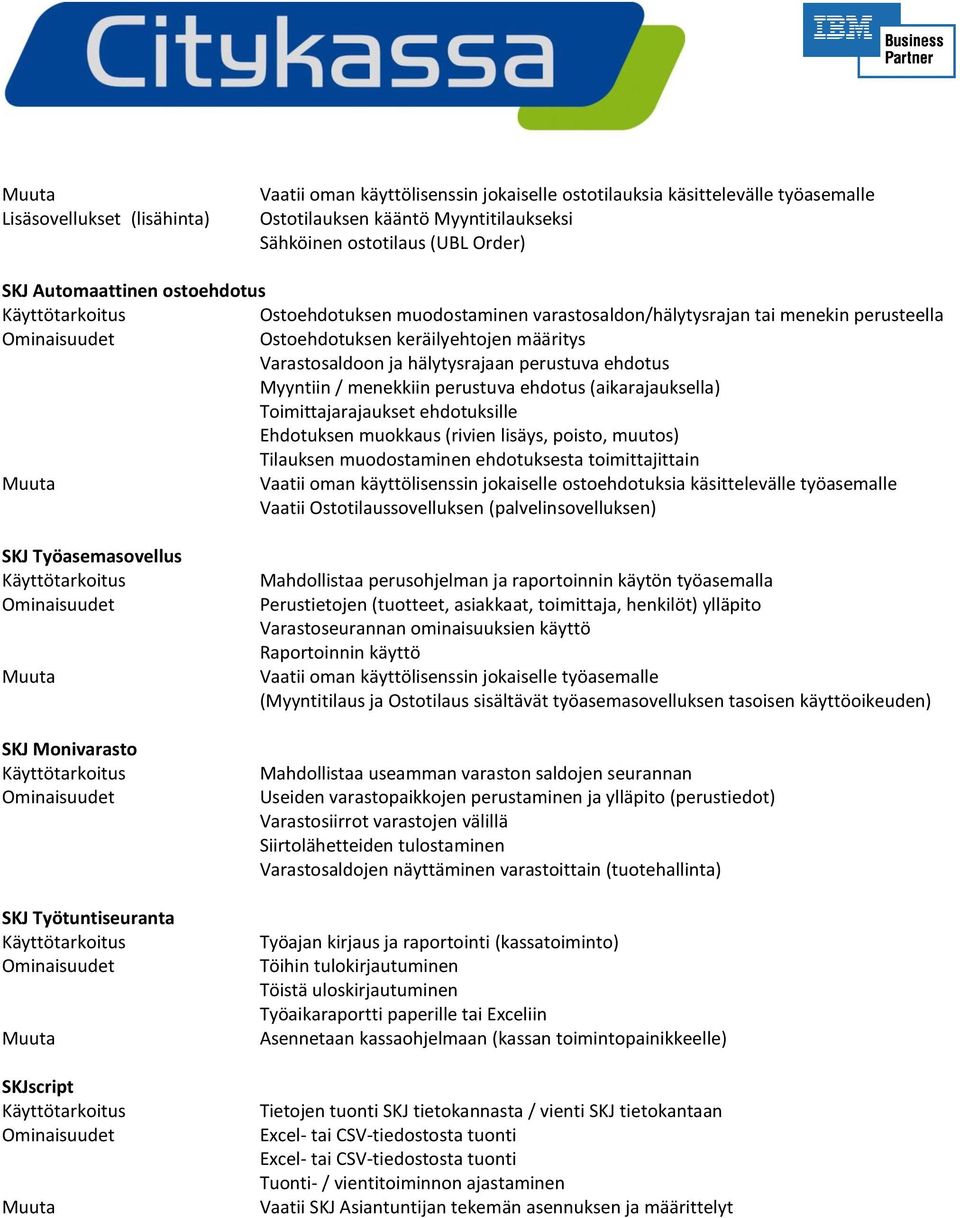 menekkiin perustuva ehdotus (aikarajauksella) Toimittajarajaukset ehdotuksille Ehdotuksen muokkaus (rivien lisäys, poisto, muutos) Tilauksen muodostaminen ehdotuksesta toimittajittain Vaatii oman