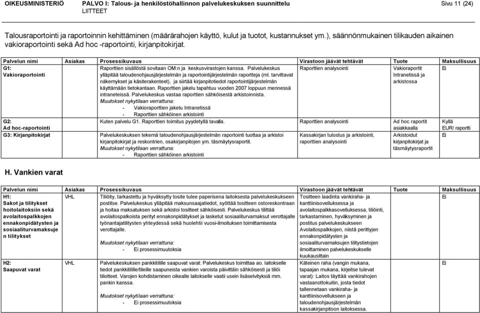 G1: Raporttien analysointi Vakioraportointi Raporttien sisällöstä sovitaan OM:n ja keskusvirastojen kanssa.