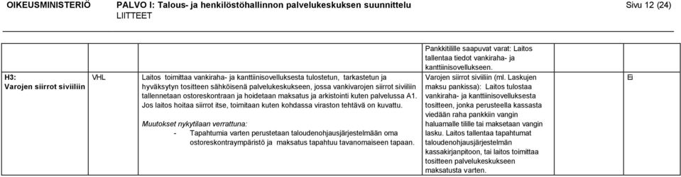 Jos laitos hoitaa siirrot itse, toimitaan kuten kohdassa viraston tehtävä on kuvattu.