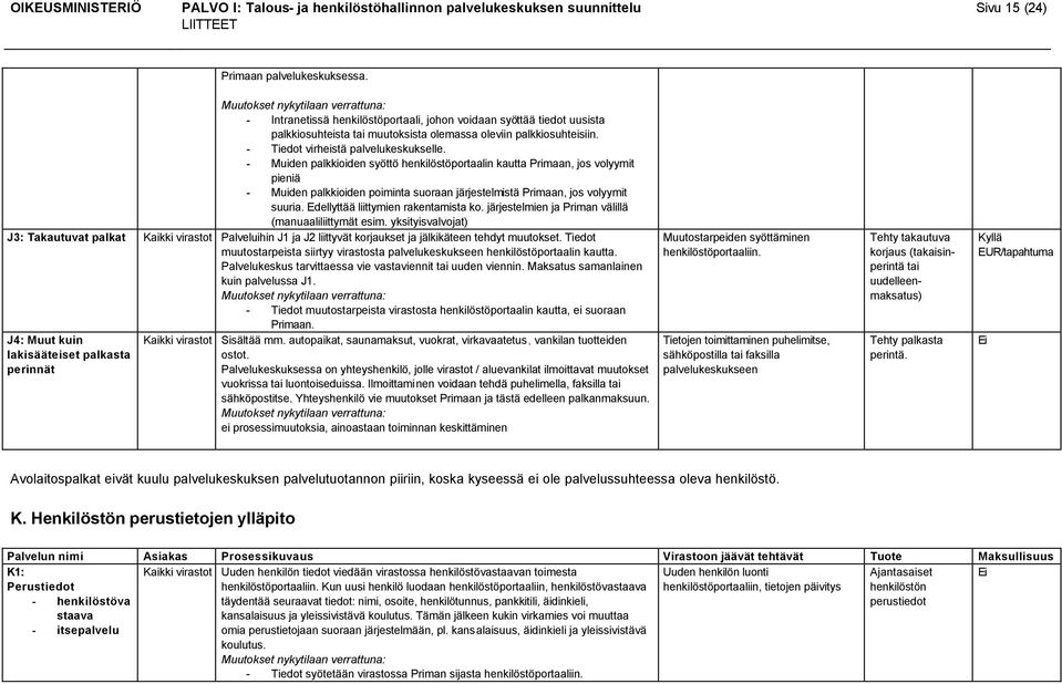 - Muiden palkkioiden syöttö henkilöstöportaalin kautta Primaan, jos volyymit pieniä - Muiden palkkioiden poiminta suoraan järjestelmistä Primaan, jos volyymit suuria.