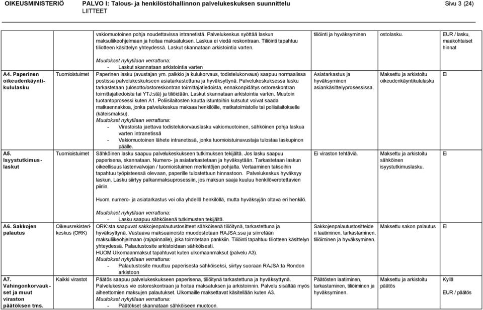 tiliöinti ja hyväksyminen ostolasku. EUR / lasku, maakohtaiset hinnat A4. Paperinen oikeudenkäyntikululasku A5.