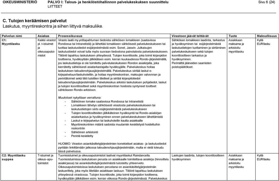 t-istuimet ja oikeusaputoimistot Virasto laatii my yntitapahtuman tiedoista sähköisen lomakkeen (saatavissa Rondossa tai Intranetistä) ja lähettää lomakkeen sähköisesti palvelukeskukseen tai tuottaa