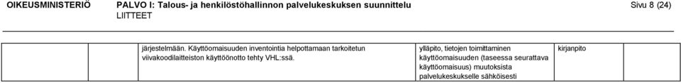 Käyttöomaisuuden inventointia helpottamaan tarkoitetun viivakoodilaitteiston käyttöönotto