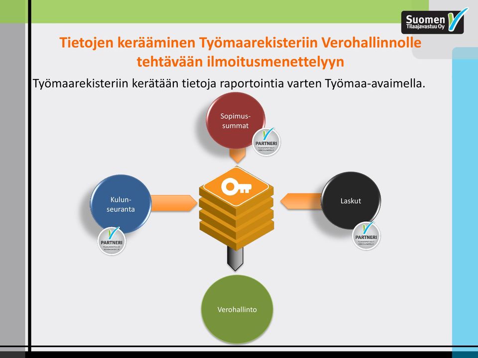 Työmaarekisteriin kerätään tietoja raportointia