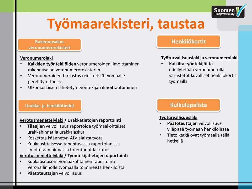 kuvalliset henkilökortit työmailla Urakka- ja henkilötiedot Verotusmenettelylaki / Urakkatietojen raportointi Tilaajien velvollisuus raportoida työmaakohtaiset urakkahinnat ja urakkalaskut Koskettaa