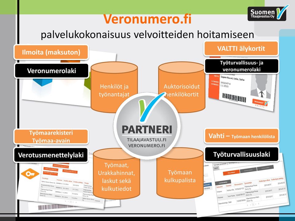 älykortit Työturvallisuus- ja veronumerolaki Henkilöt ja työnantajat Auktorisoidut