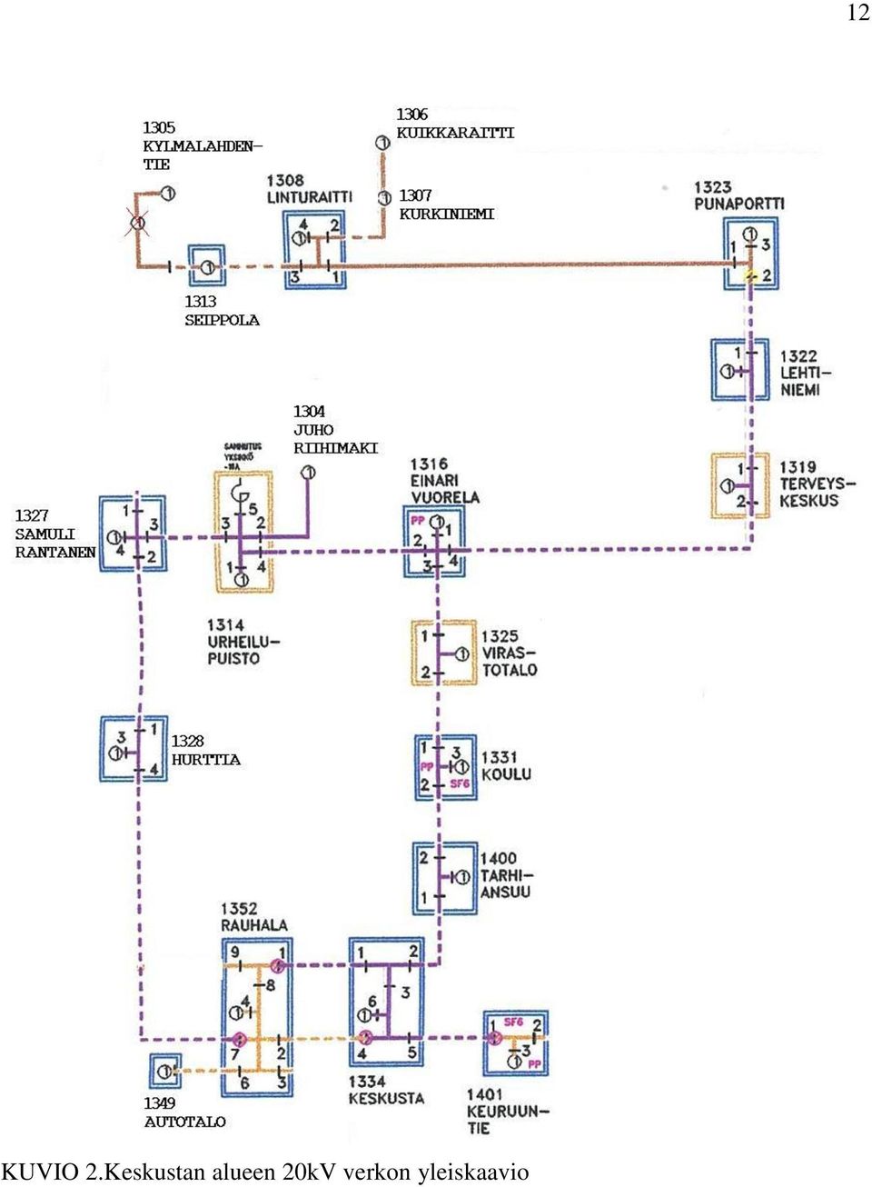 alueen 20kV