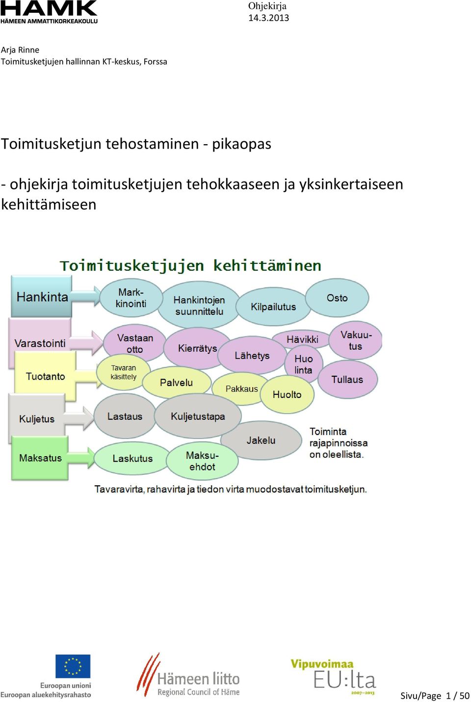 toimitusketjujen tehokkaaseen ja