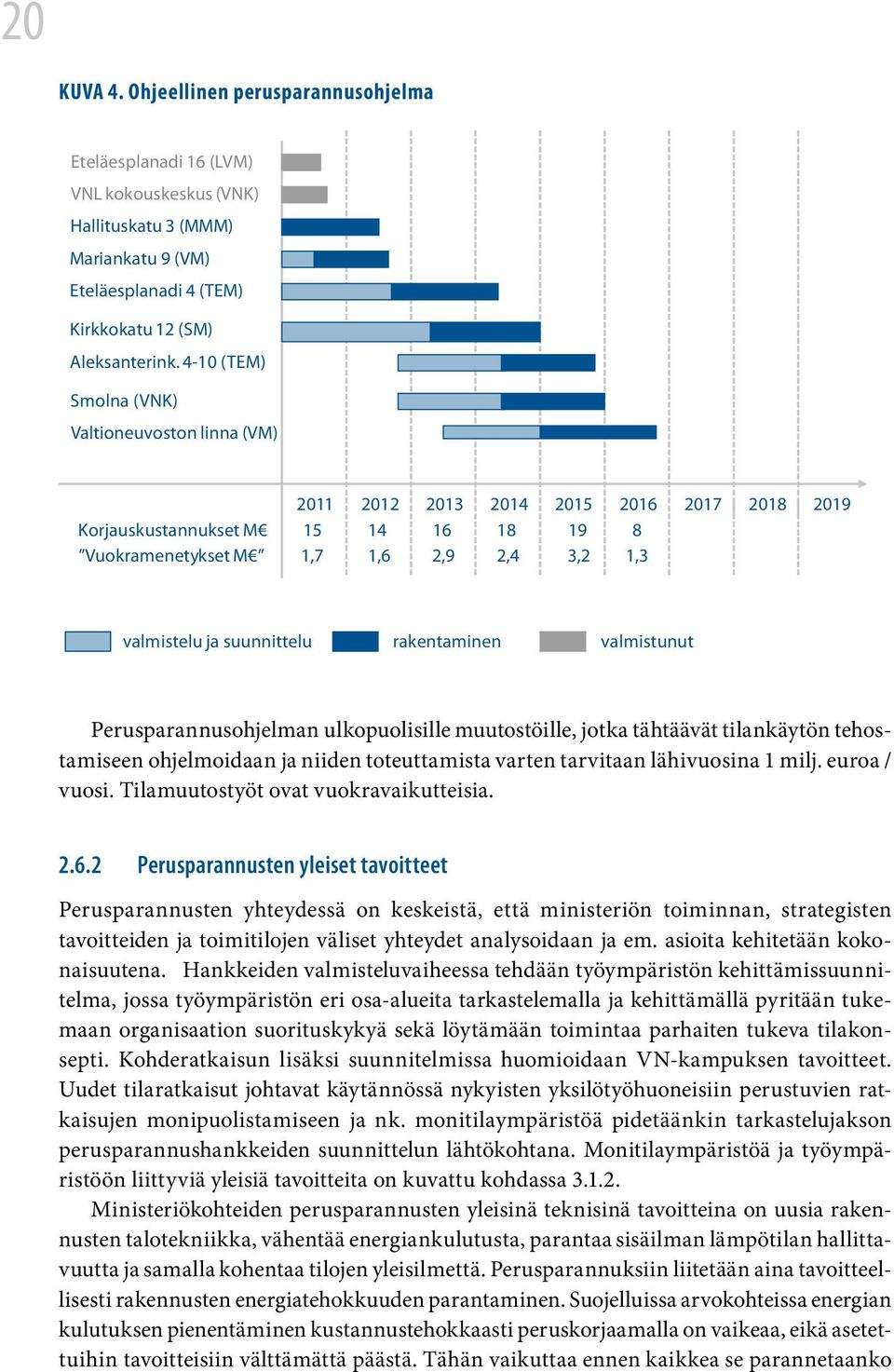 suunnittelu rakentaminen valmistunut Perusparannusohjelman ulkopuolisille muutostöille, jotka tähtäävät tilankäytön tehostamiseen ohjelmoidaan ja niiden toteuttamista varten tarvitaan lähivuosina 1