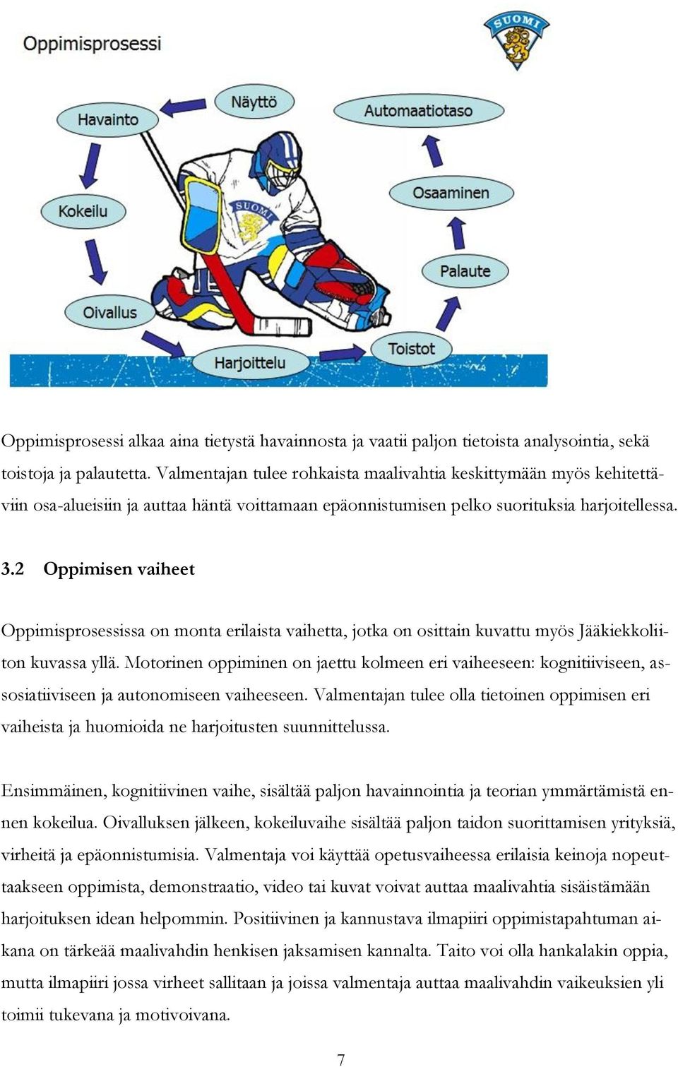 2 Oppimisen vaiheet Oppimisprosessissa on monta erilaista vaihetta, jotka on osittain kuvattu myös Jääkiekkoliiton kuvassa yllä.