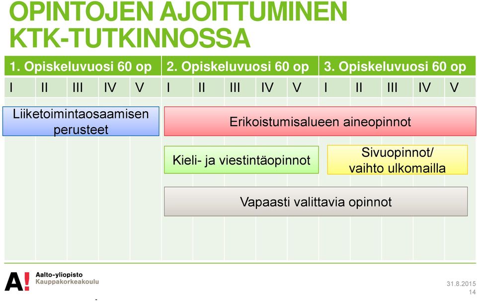 Opiskeluvuosi 60 op I II III IV V I II III IV V I II III IV V