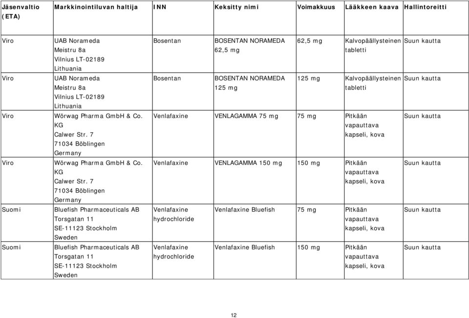 7 71034 Böblingen Bluefish Pharmaceuticals AB Torsgatan 11 SE-11123 Stockholm Sweden Bluefish Pharmaceuticals AB Torsgatan 11 SE-11123 Stockholm Sweden Bosentan BOSENTAN NORAMEDA