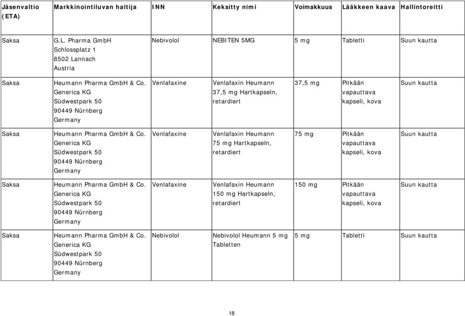 Generica KG Südwestpark 50 90449 Nürnberg Venlafaxine Venlafaxin Heumann 75 mg Hartkapseln, retardiert 75 mg Pitkään Saksa Heumann Pharma GmbH & Co.