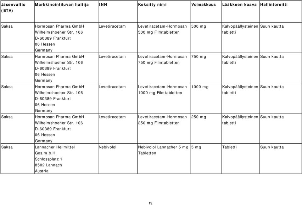 Filmtabletten 750 mg Kalvopäällysteinen  106 D-60389 Frankfurt 06 Hessen Levetiracetam Levetiracetam-Hormosan 1000 mg Filmtabletten 1000 mg Kalvopäällysteinen  106 D-60389 Frankfurt 06 Hessen