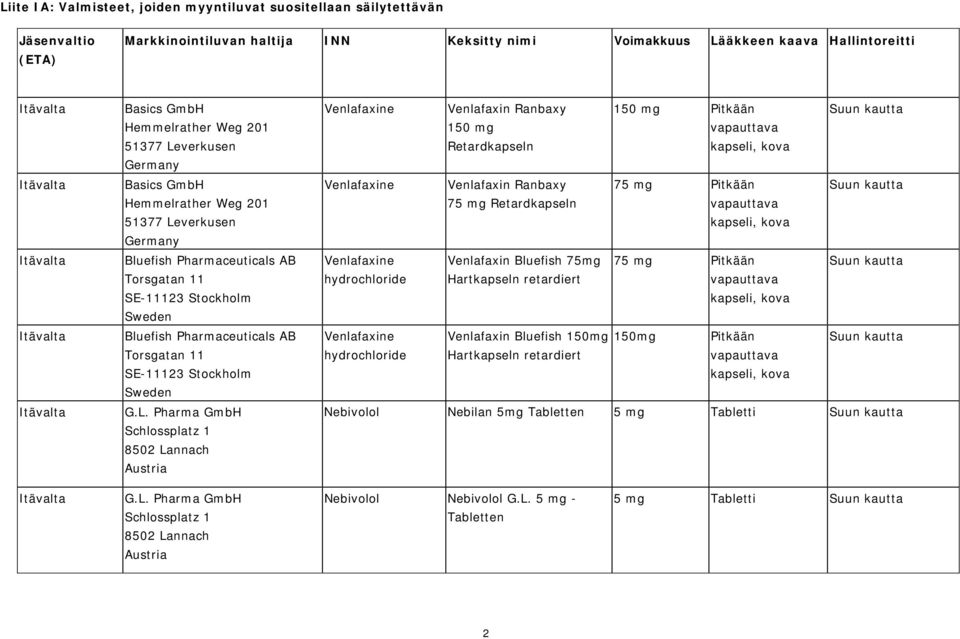 verkusen Bluefish Pharmaceuticals AB Torsgatan 11 SE-11123 Stockholm Sweden Bluefish Pharmaceuticals AB Torsgatan 11 SE-11123 Stockholm Sweden G.L.