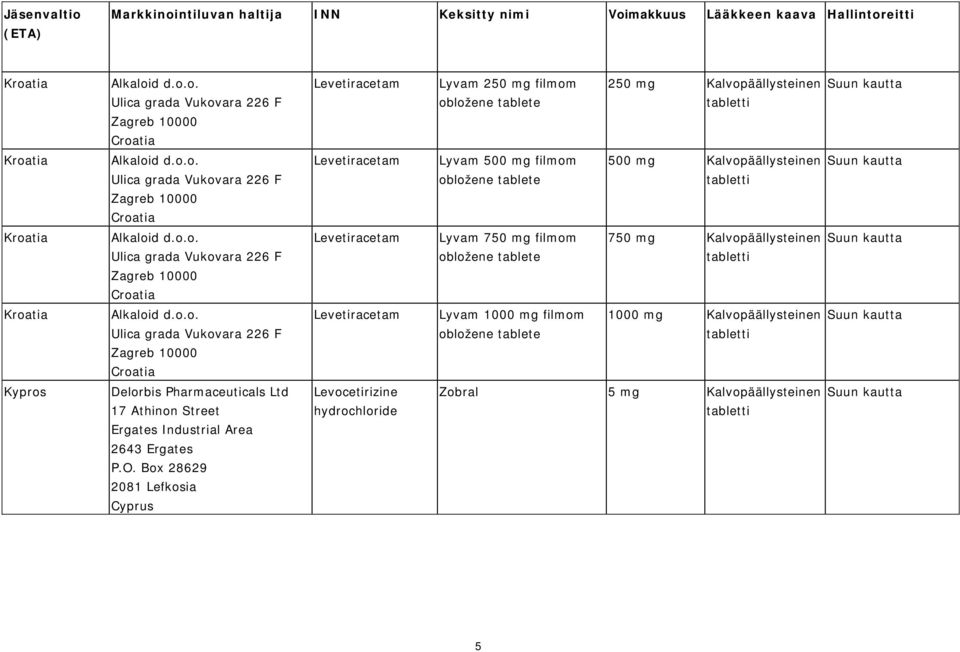 Croatia Levetiracetam Lyvam 1000 mg filmom obložene tablete 1000 mg Kalvopäällysteinen Kypros Delorbis Pharmaceuticals Ltd 17 Athinon Street Ergates Industrial Area 2643 Ergates P.O.