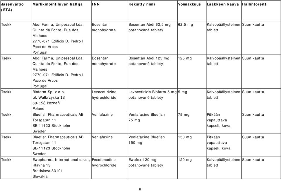 potahované tablety 125 mg Kalvopäällysteinen Tsekki Biofarm Sp. z o.o. ul.