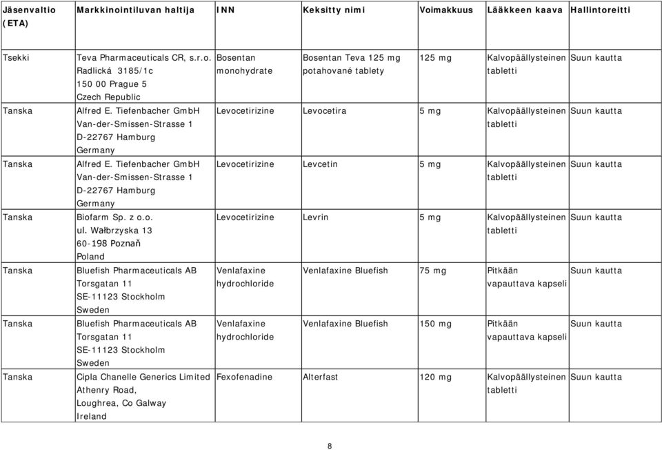 Wałbrzyska 13 60-198 Poznaň Poland Bluefish Pharmaceuticals AB Torsgatan 11 SE-11123 Stockholm Sweden Bluefish Pharmaceuticals AB Torsgatan 11 SE-11123 Stockholm Sweden Cipla Chanelle Generics