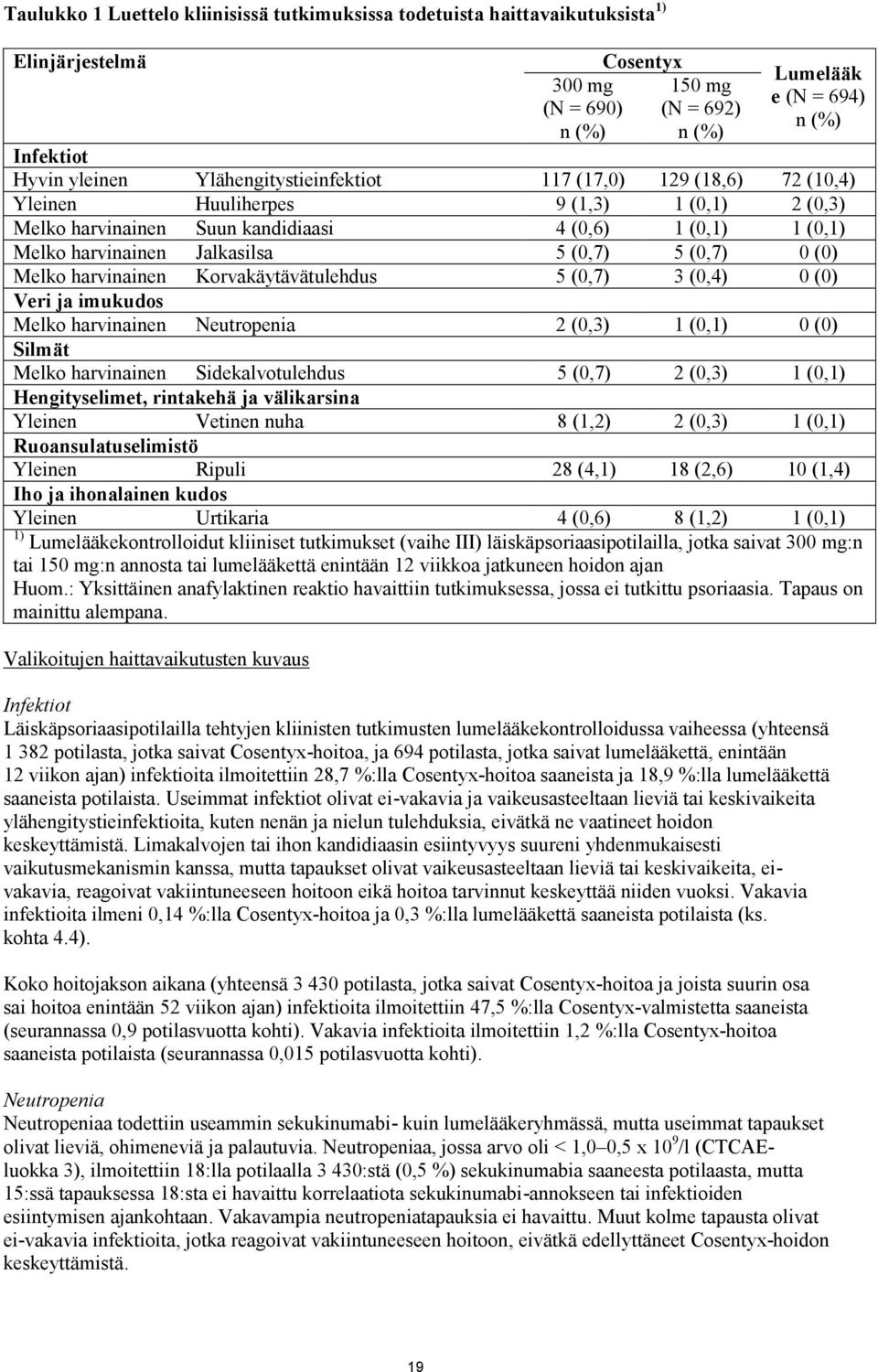 (0,7) 5 (0,7) 0 (0) Melko harvinainen Korvakäytävätulehdus 5 (0,7) 3 (0,4) 0 (0) Veri ja imukudos Melko harvinainen Neutropenia 2 (0,3) 1 (0,1) 0 (0) Silmät Melko harvinainen Sidekalvotulehdus 5