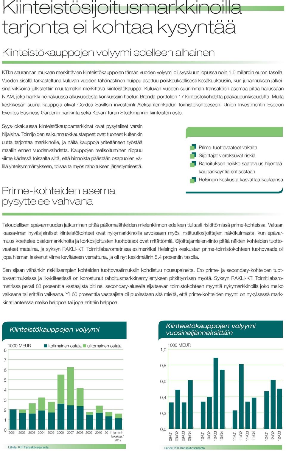 Vuoden sisällä tarkasteltuna kuluvan vuoden tähänastinen huippu asettuu poikkeuksellisesti kesäkuukausiin, kun juhannuksen jälkeisinä viikkoina julkistettiin muutamakin merkittävä kiinteistökauppa.