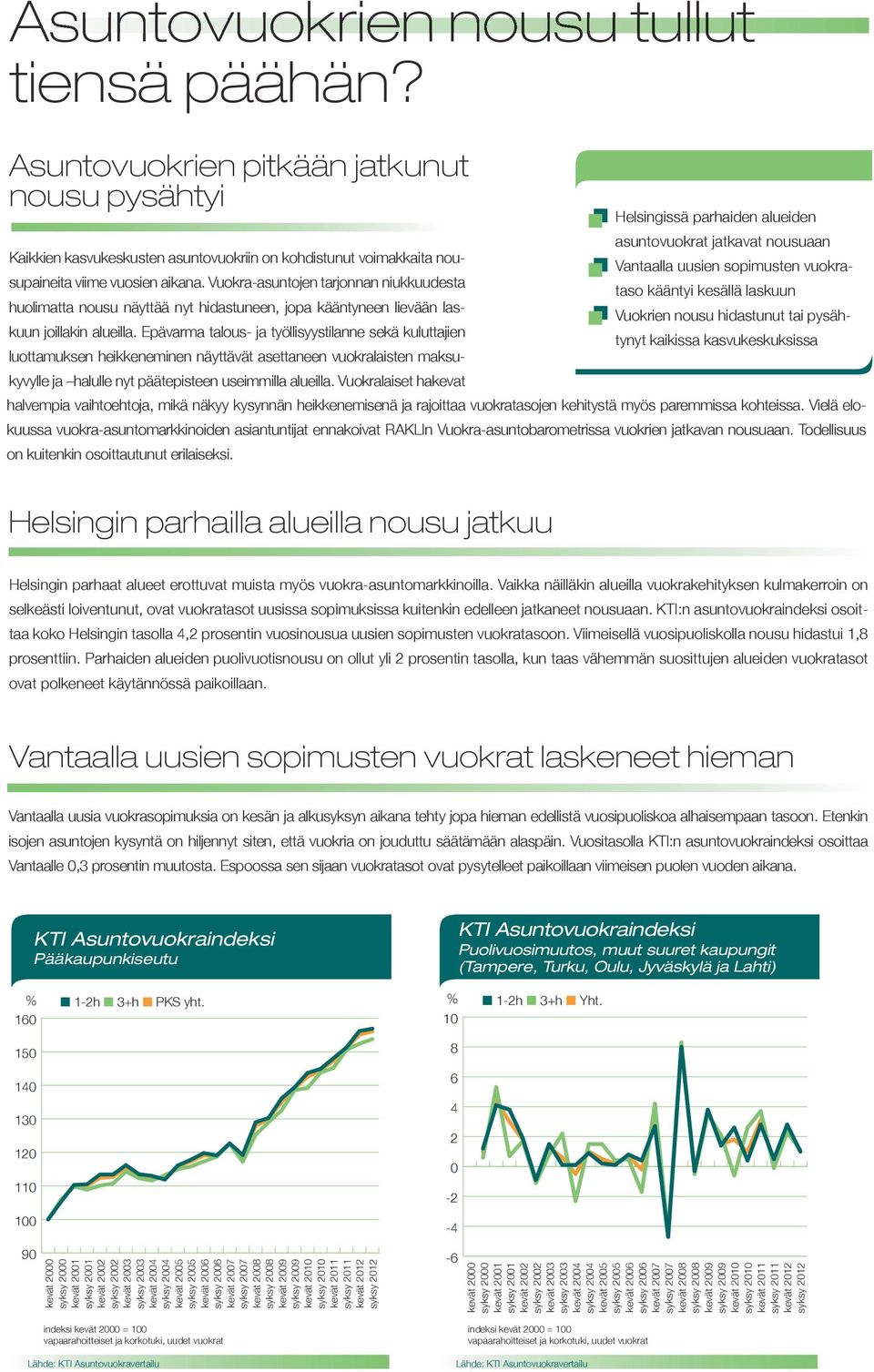 Epävarma talous- ja työllisyystilanne sekä kuluttajien luottamuksen heikkeneminen näyttävät asettaneen vuokralaisten maksukyvylle ja halulle nyt päätepisteen useimmilla alueilla.