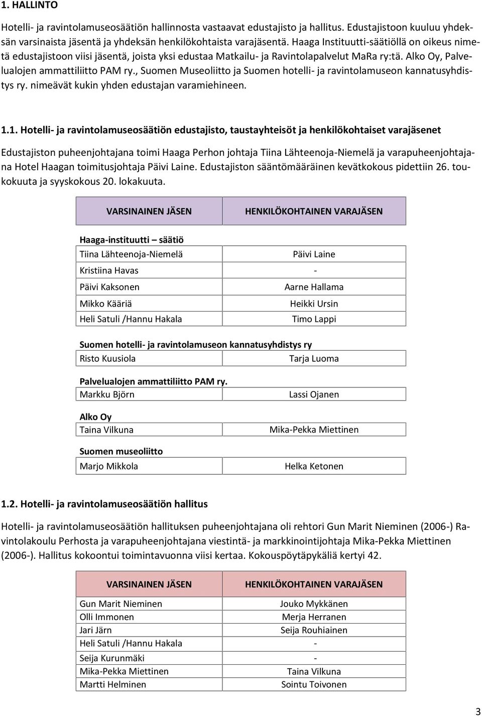 , Suomen Museoliitto ja Suomen hotelli- ja ravintolamuseon kannatusyhdistys ry. nimeävät kukin yhden edustajan varamiehineen. 1.