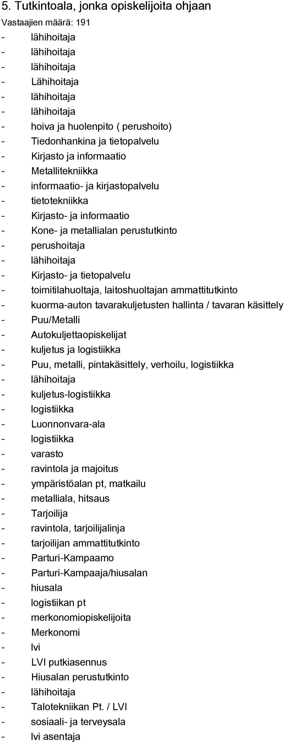hallinta / tavaran käsittely Puu/Metalli Autokuljettaopiskelijat kuljetus ja logistiikka Puu, metalli, pintakäsittely, verhoilu, logistiikka kuljetuslogistiikka logistiikka Luonnonvaraala logistiikka