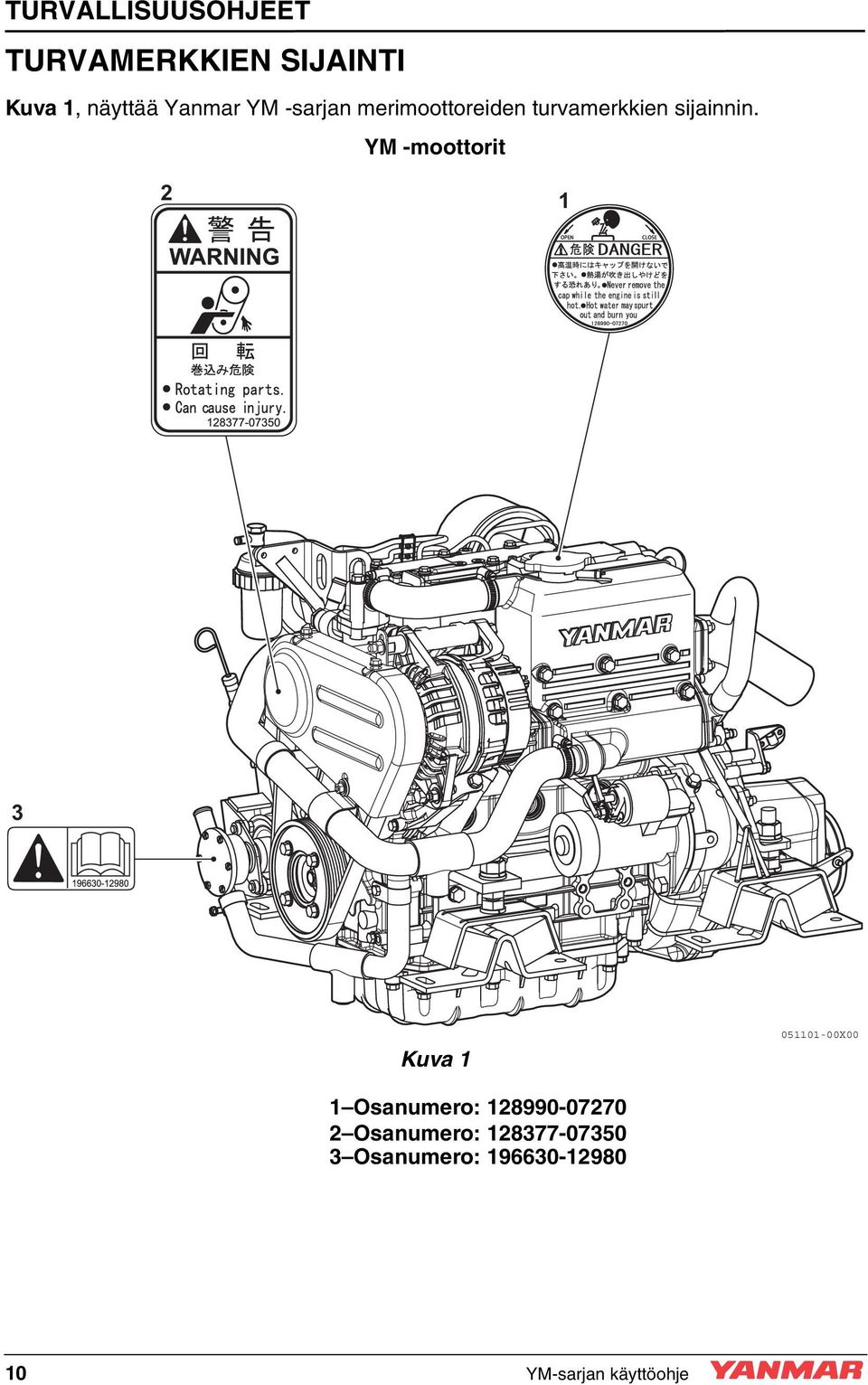 YM -moottorit 2 1 3 Kuva 1 051101-00X00 1 Osanumero: