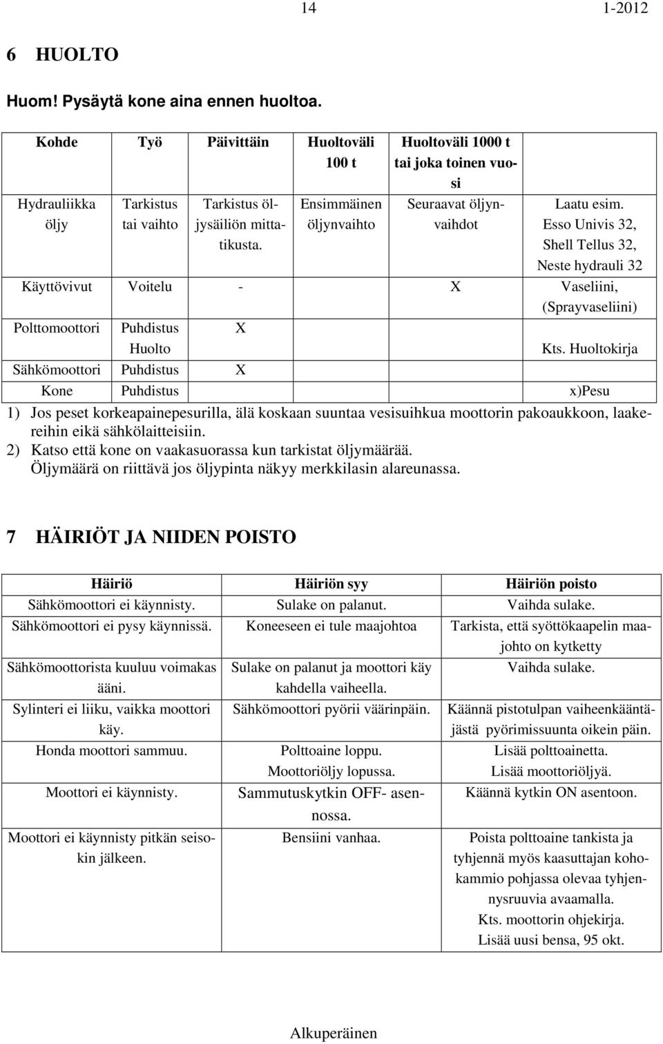 Esso Univis 32, Shell Tellus 32, Neste hydrauli 32 Käyttövivut Voitelu - X Vaseliini, (Sprayvaseliini) Polttomoottori Puhdistus Huolto X Kts.