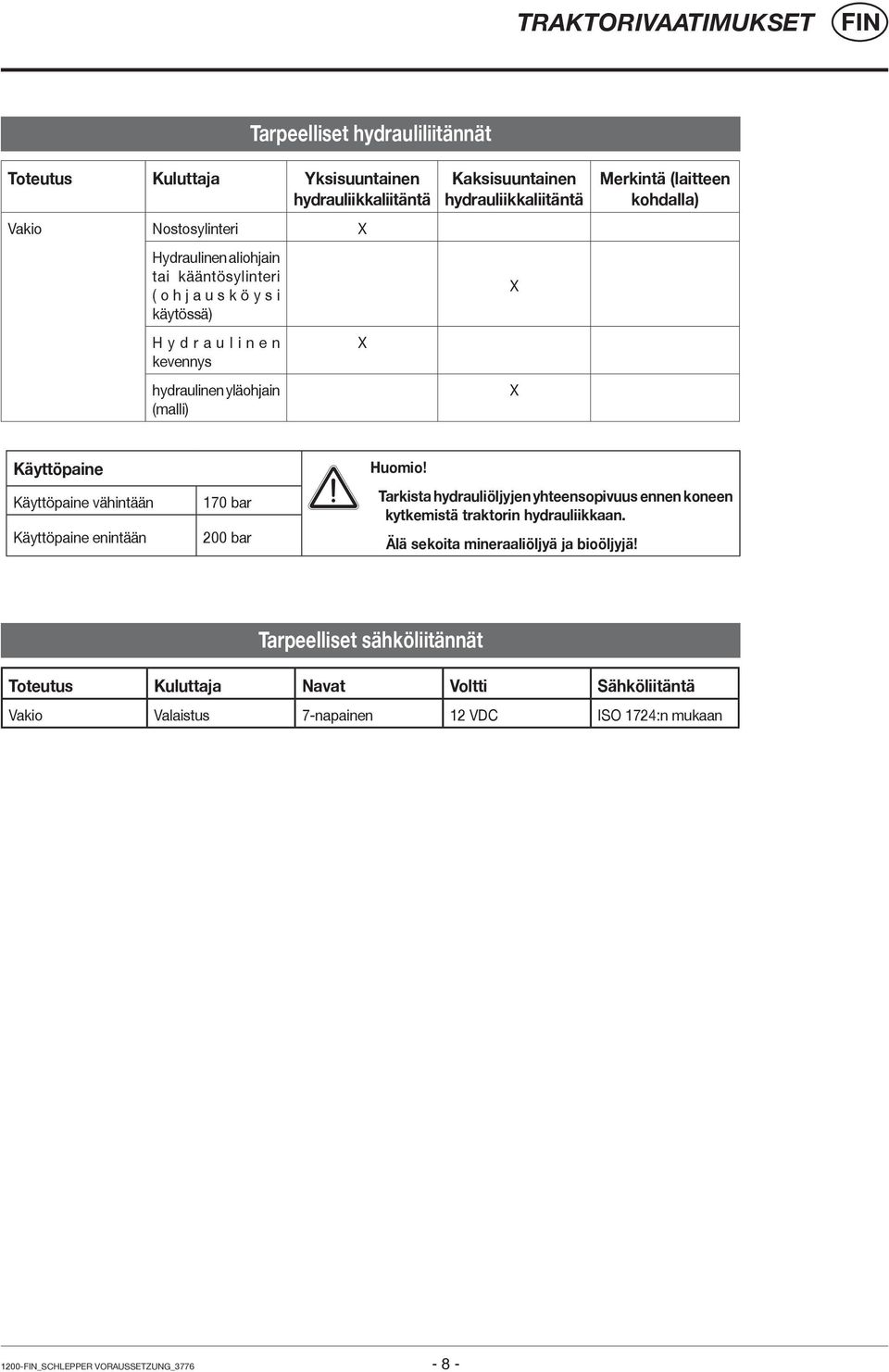 vähintään Käyttöpaine enintään 170 bar 200 bar Huomio! Tarkista hydrauliöljyjen yhteensopivuus ennen koneen kytkemistä traktorin hydrauliikkaan.