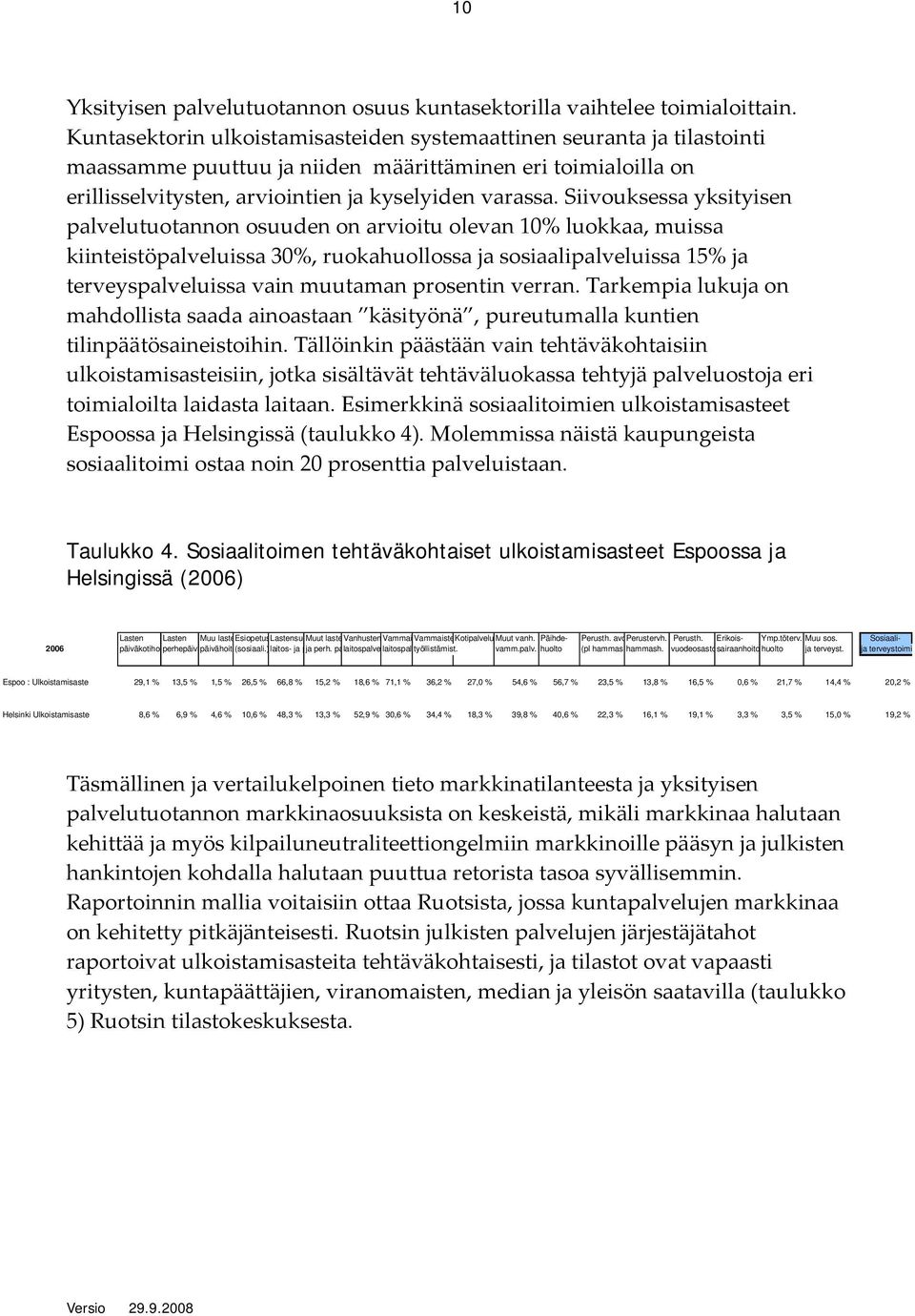 Siivouksessa yksityisen palvelutuotannon osuuden on arvioitu olevan 10% luokkaa, muissa kiinteistöpalveluissa 30%, ruokahuollossa ja sosiaalipalveluissa 15% ja terveyspalveluissa vain muutaman