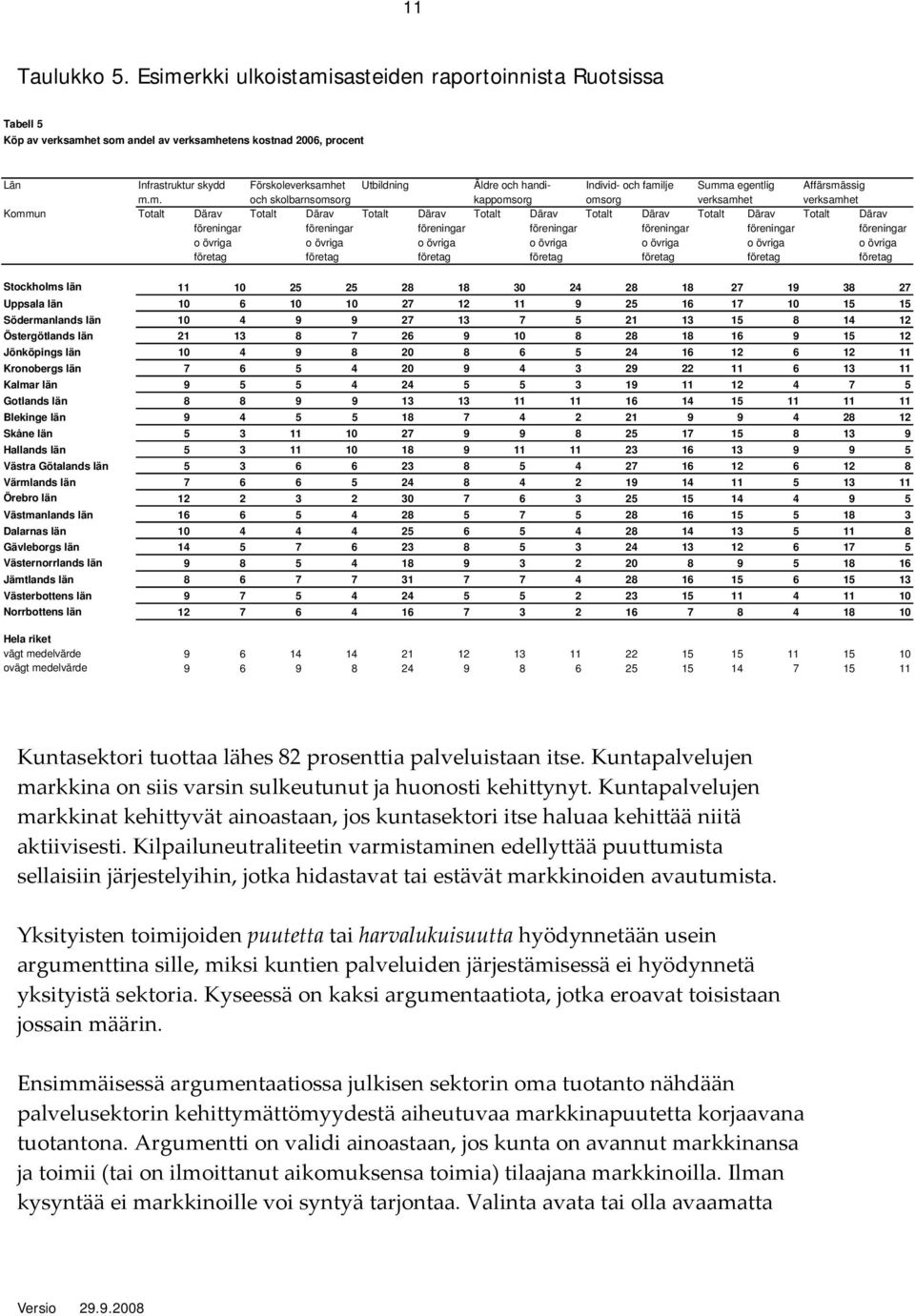 handi- Individ- och fami