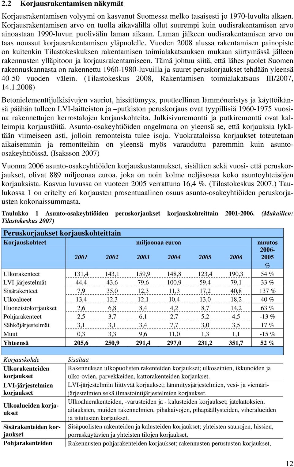 Laman jälkeen uudisrakentamisen arvo on taas noussut korjausrakentamisen yläpuolelle.