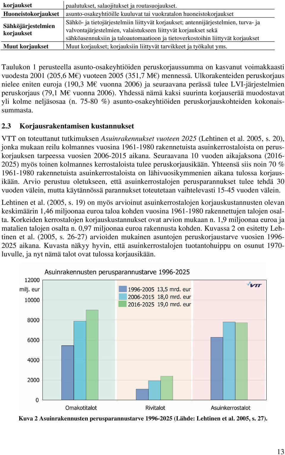 korjaukset sekä sähköasennuksiin ja taloautomaatioon ja tietoverkostoihin liittyvät korjaukset Muut korjaukset; korjauksiin liittyvät tarvikkeet ja työkalut yms.