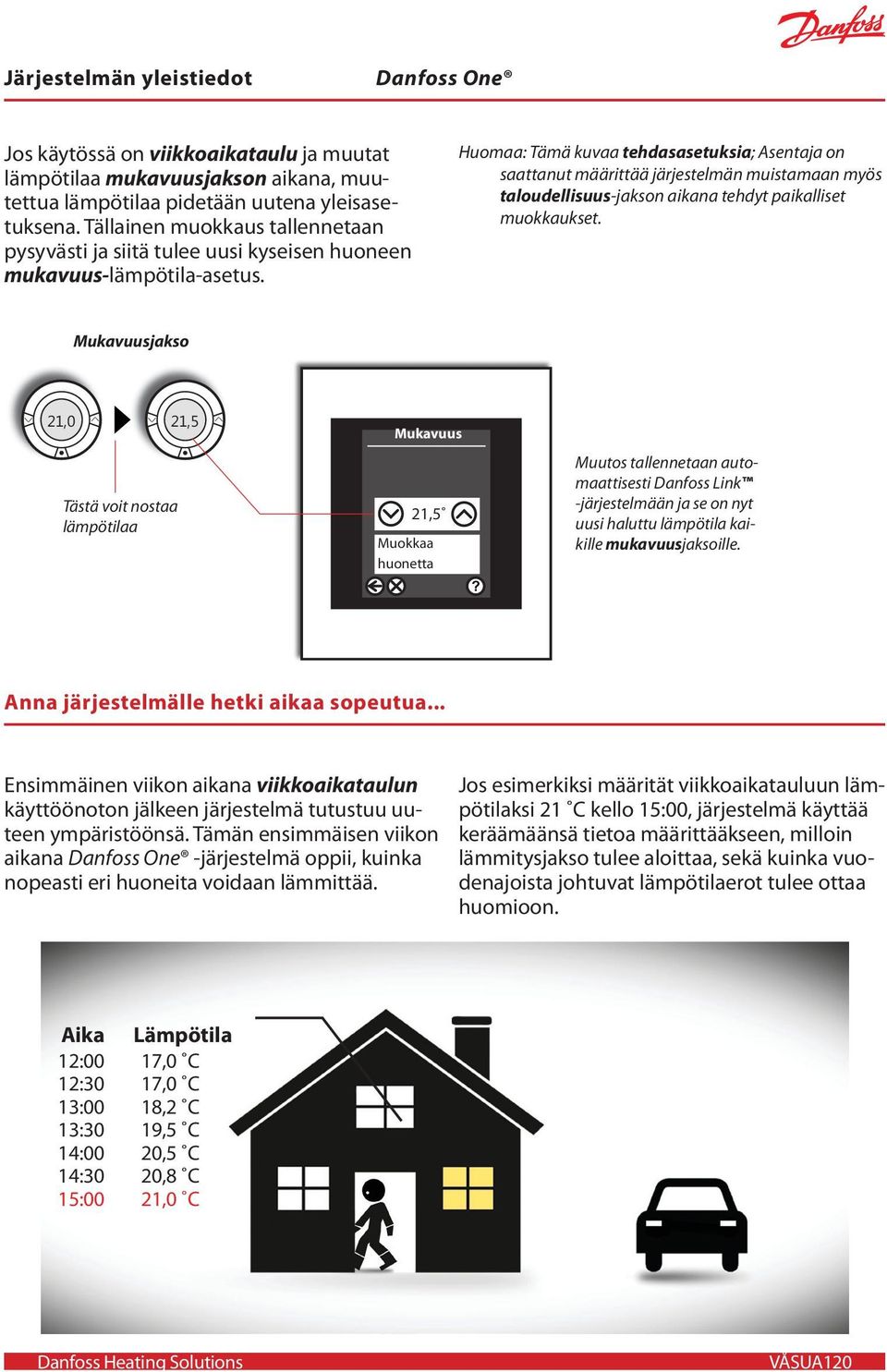 Huomaa: Tämä kuvaa tehdasasetuksia; Asentaja on saattanut määrittää järjestelmän muistamaan myös taloudellisuus-jakson aikana tehdyt paikalliset muokkaukset.