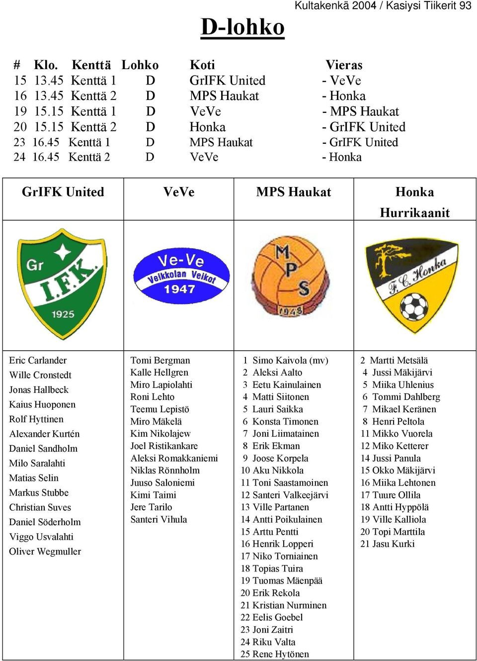 45 Kenttä 2 D VeVe - Honka GrIFK United VeVe MPS Haukat Honka Hurrikaanit Eric Carlander Wille Cronstedt Jonas Hallbeck Kaius Huoponen Rolf Hyttinen Alexander Kurtén Daniel Sandholm Milo Saralahti